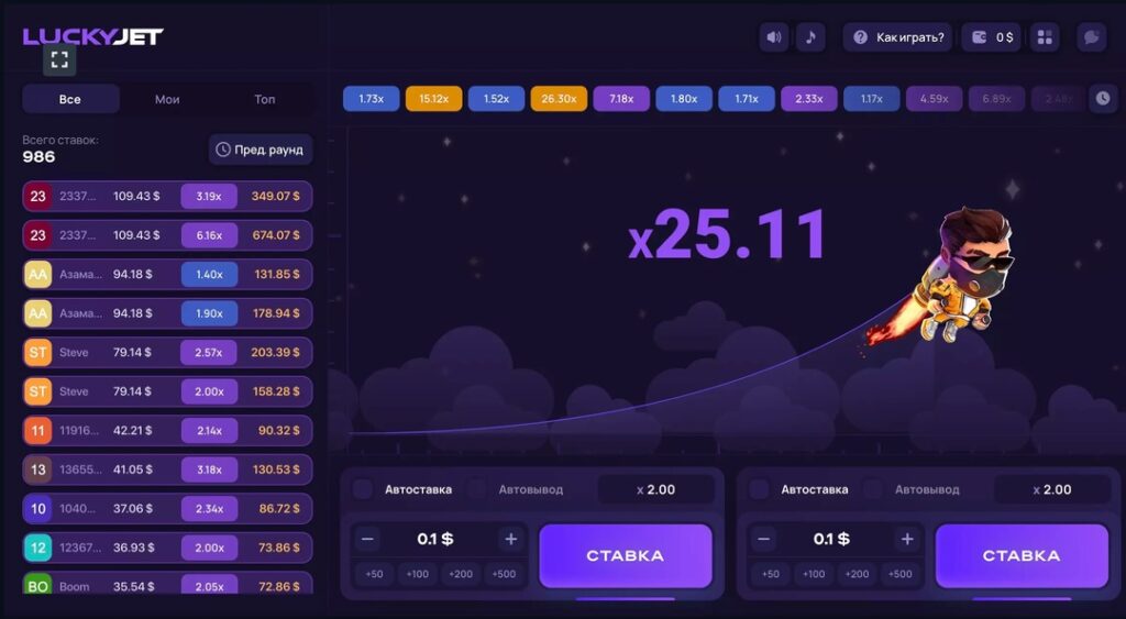 Популярные игры Crash